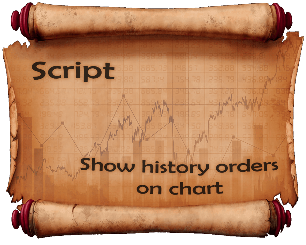 Scripts for displaying all closed deals on the chart, taking into account the profit