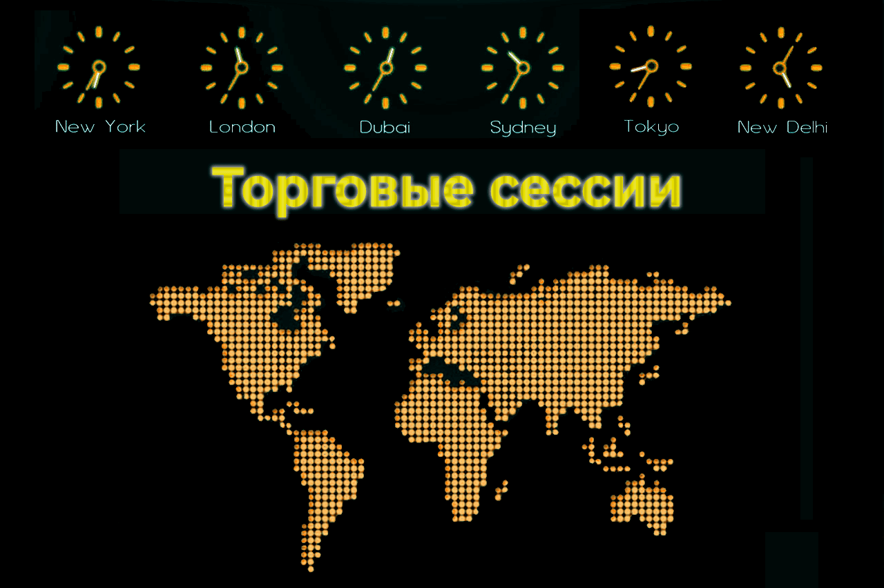 Торговые сессии