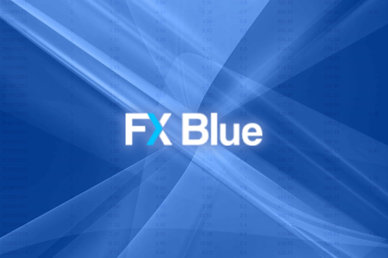 FX Blue анализ мониторинга счёта