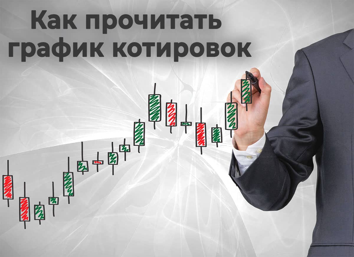 читать свечи форекс